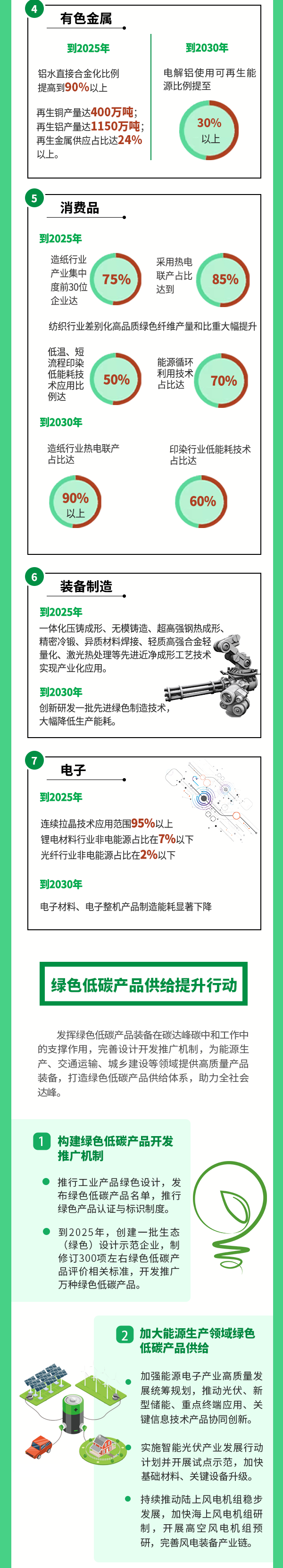 快訊！《工業(yè)領(lǐng)域碳達(dá)峰實(shí)施方案》印發(fā)，到2025年，規(guī)上工業(yè)單位增加值能耗較2020年下降13.5% 行業(yè)熱點(diǎn) 第3張