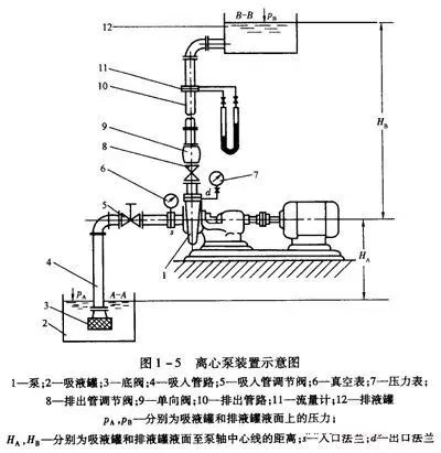 閥門展|泵吸入高度和汽蝕現(xiàn)象原因，別說你看不懂！ 行業(yè)熱點 第2張