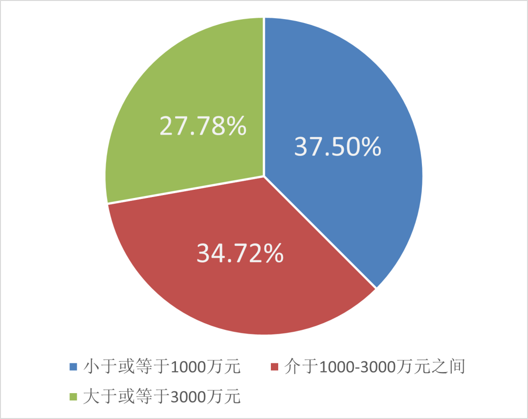 智慧水務新動向 70+水務企業(yè)成立了下屬智慧水務科技公司 行業(yè)熱點 第7張