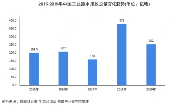 環(huán)?？破?| 工業(yè)廢水知多少 行業(yè)熱點(diǎn) 第1張