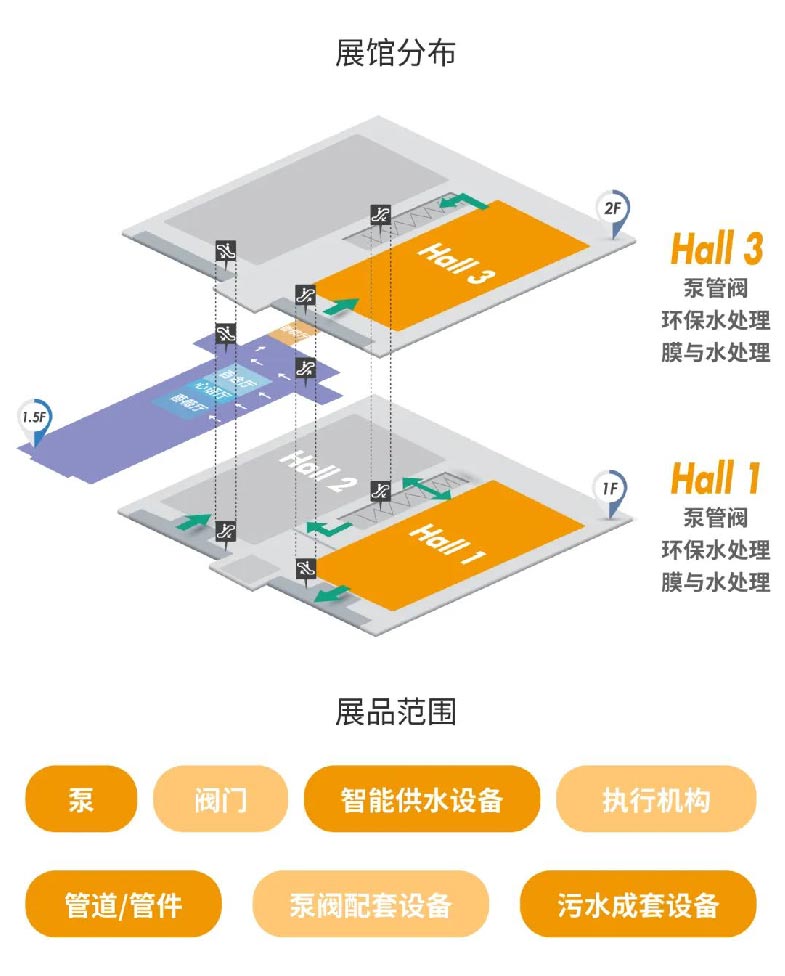 預(yù)登記開啟丨邀您打卡泵閥人年度必赴的開春首展 展會快訊 第3張