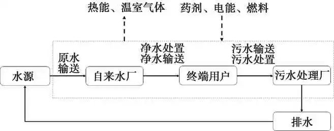 廣東泵閥展|“雙碳”背景下的水務(wù)行業(yè)可持續(xù)發(fā)展前景探析 行業(yè)熱點(diǎn) 第1張