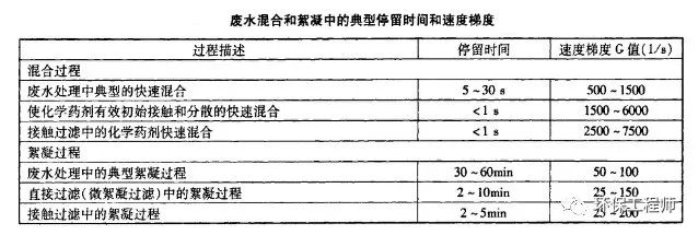 廣東泵閥展|如何選擇PAC（聚合氯化鋁）？要認(rèn)準(zhǔn)這三個(gè)重要的指標(biāo)！ 行業(yè)熱點(diǎn) 第3張